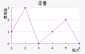 ʥ³˹