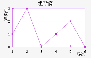 ̹˹ʹ