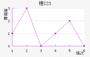 ׶ֶ(U23)
