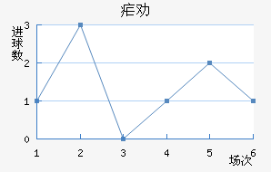 űȰ½