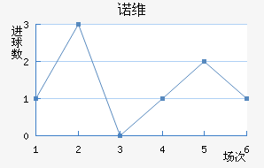 ŵάǽ