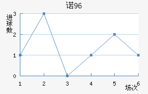 ŵ96