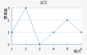 ACS