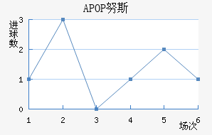 APOP Ŭ˹