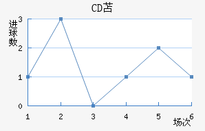CDû