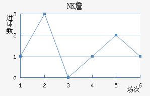NKղ