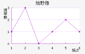 ʼҰά˹