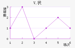V.״