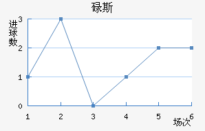 µ˹