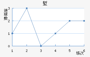 ǵ½