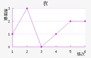 ũ