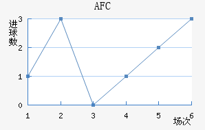 AFC