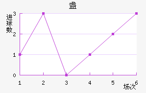 յ½