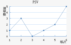 PSV½