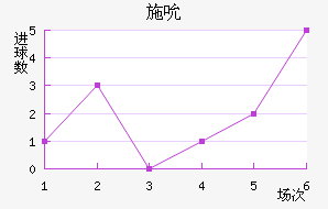 ʩ˱