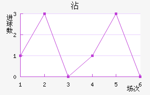 մ