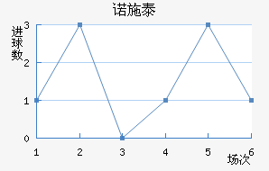 ŵʩ̩ؽ