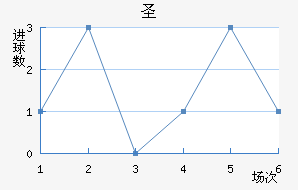 ʥ޽