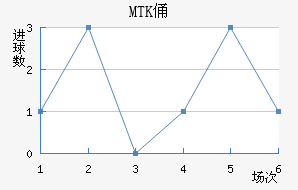 MTKٸǽ