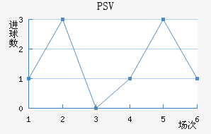 PSV½