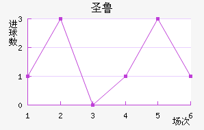 ʥ³˹