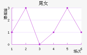 βŮ