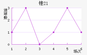 ׶˹(U21)