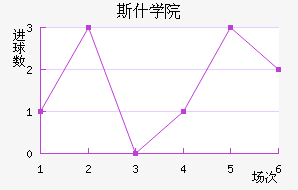 ˹˹ѧԺ