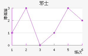 аʿ