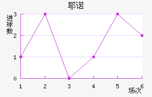 Үŵ½