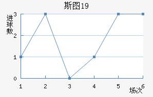 ˹ͼU19