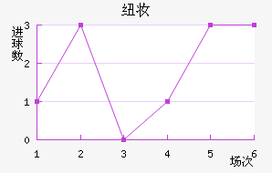 Ŧױ