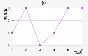 ˵Ͻ