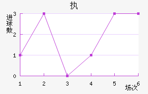 ִά˽