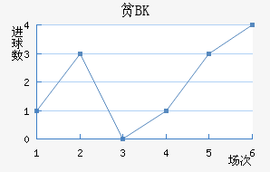 ƶBK