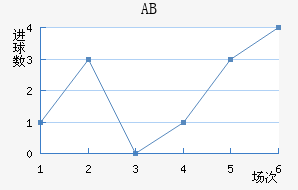 ABɪ