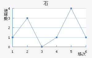 ʯ½