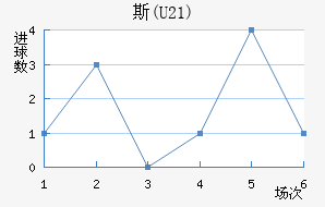 ˹(U21)