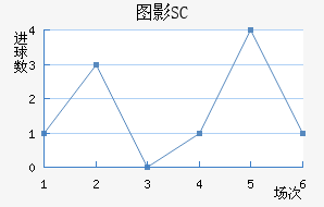 ͼӰSC