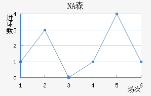 NAɭ