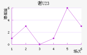 лƶ(U23)
