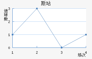 ˹վ