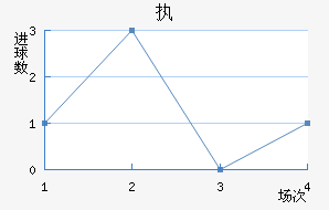 ִ½