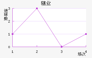 Ͻҵ