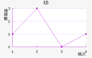 KB