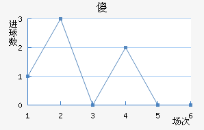 ɵ½