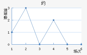 Լ