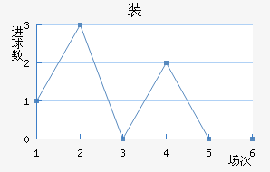 װ½