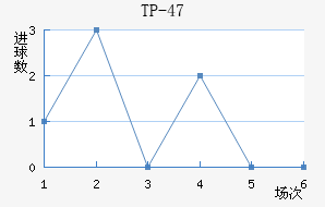 TP-47