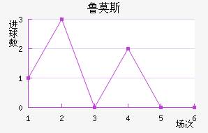 ³Ī˹